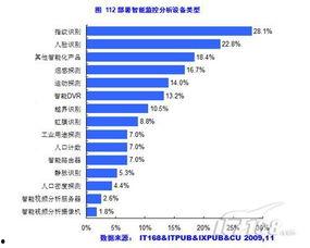 视频监控产品国产化